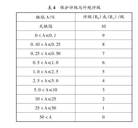 盐雾试验失效形式