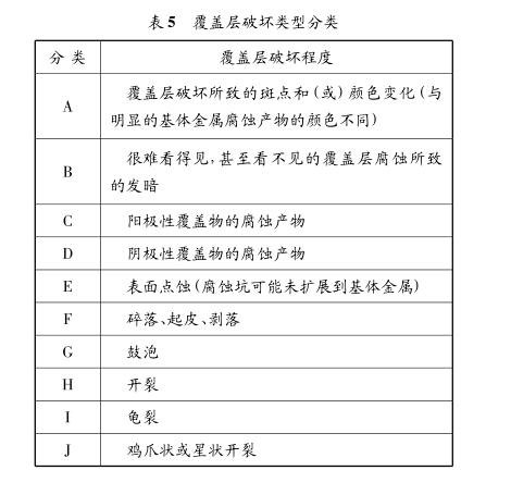 盐雾试验失效改善方法