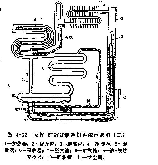 吸收—扩散式制冷系统图表