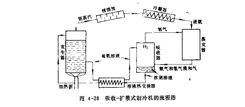 吸收—扩散式制冷系统