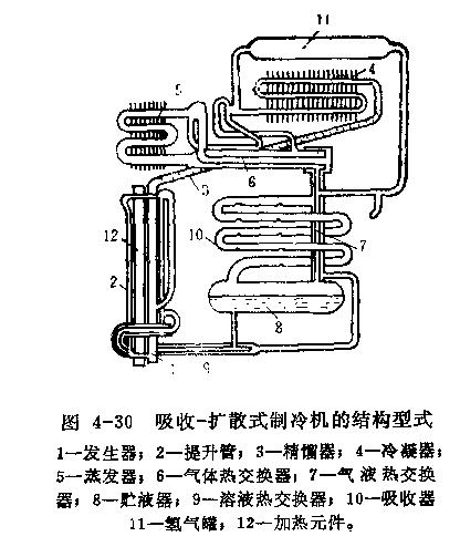 吸收—扩散式制冷系统研究