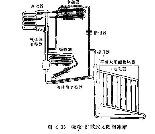 吸附式制冷装置