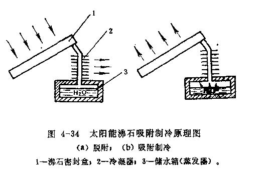 正航为详解吸附式制冷