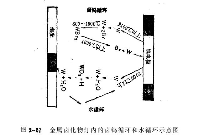 金属卤化物纯度要高