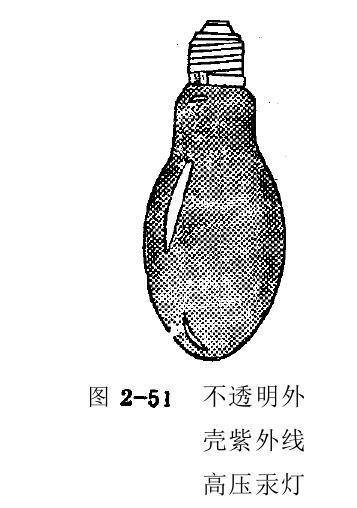 产品质量对金属卤化物要求