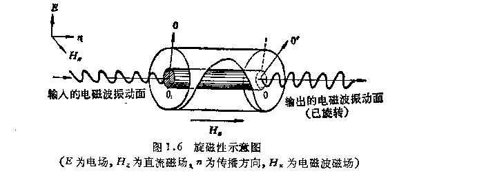 铁氧体磁性材料