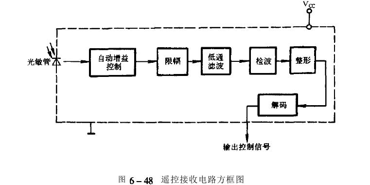 恒温恒湿试验箱遥控器接收器电路