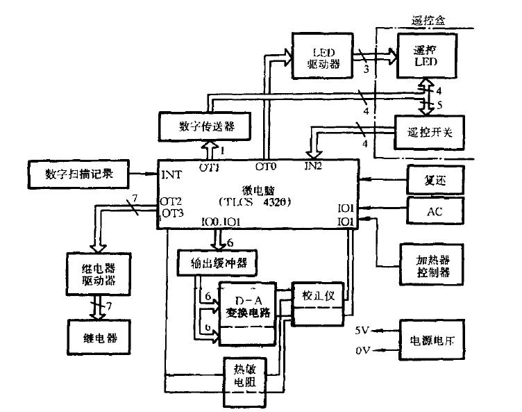 恒温恒湿试验箱器微电脑控制