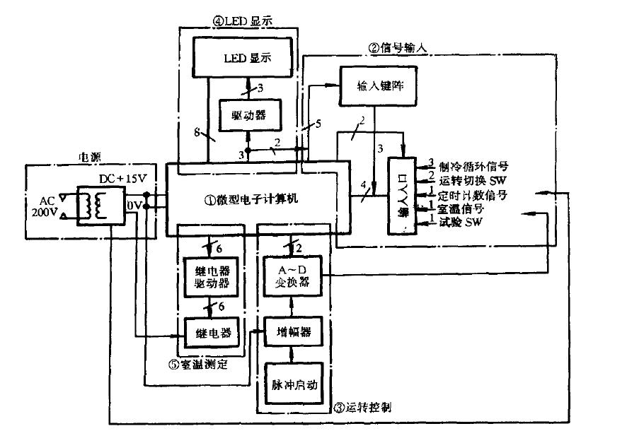 恒温恒湿试验箱器微电脑控制特点