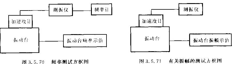 机械娠动台性能检测