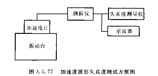 机械娠动台