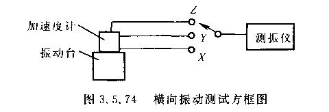 机械娠动台测试方框图