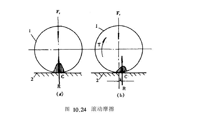 滚动摩擦支承概念