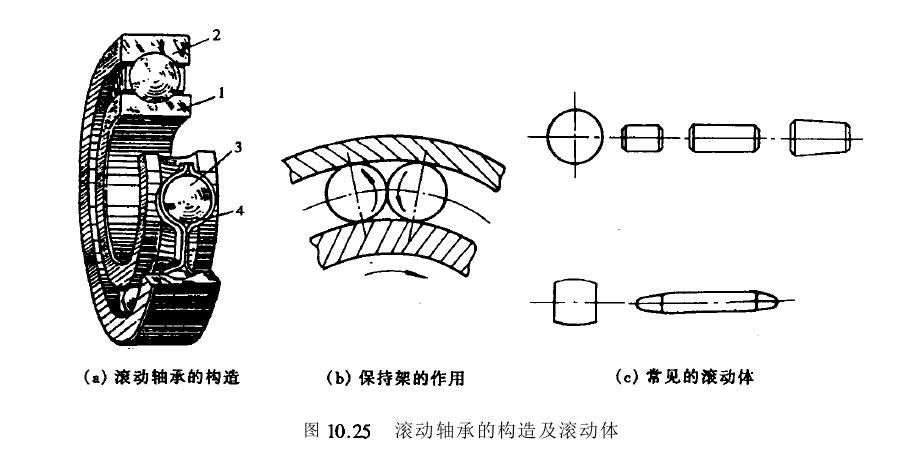 滚动轴承的结构