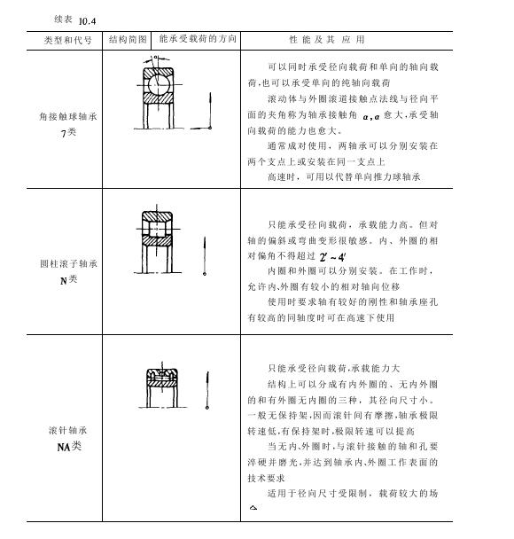 滚动轴承类型结构