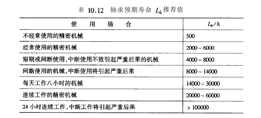 滚动轴承尺寸选择