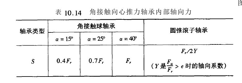 滚动轴承尺寸选择计算