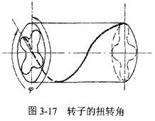 装置的扭转角