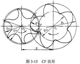 CF齿形