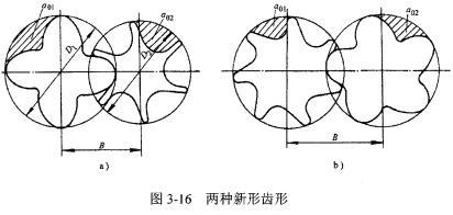 两种新型齿形