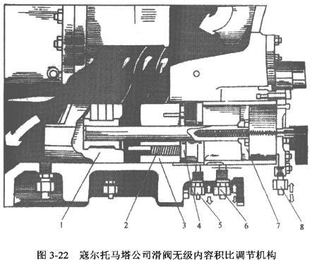 图解输气量调节机