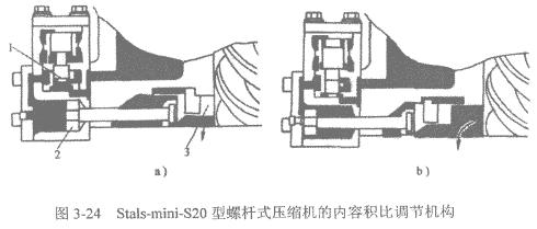 螺杆式压缩机积比