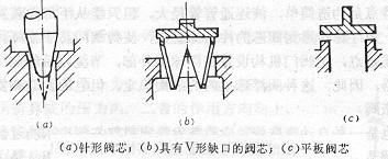 节流机构之手动膨胀阀