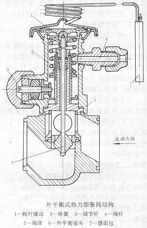 外平衡式热力膨胀阀结构