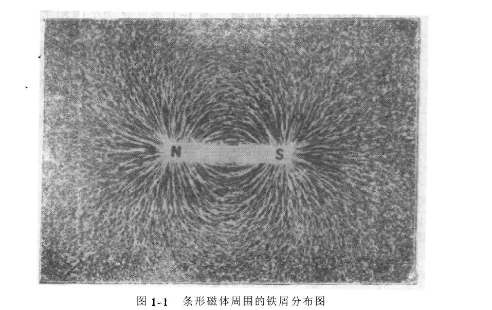 磁现象介绍