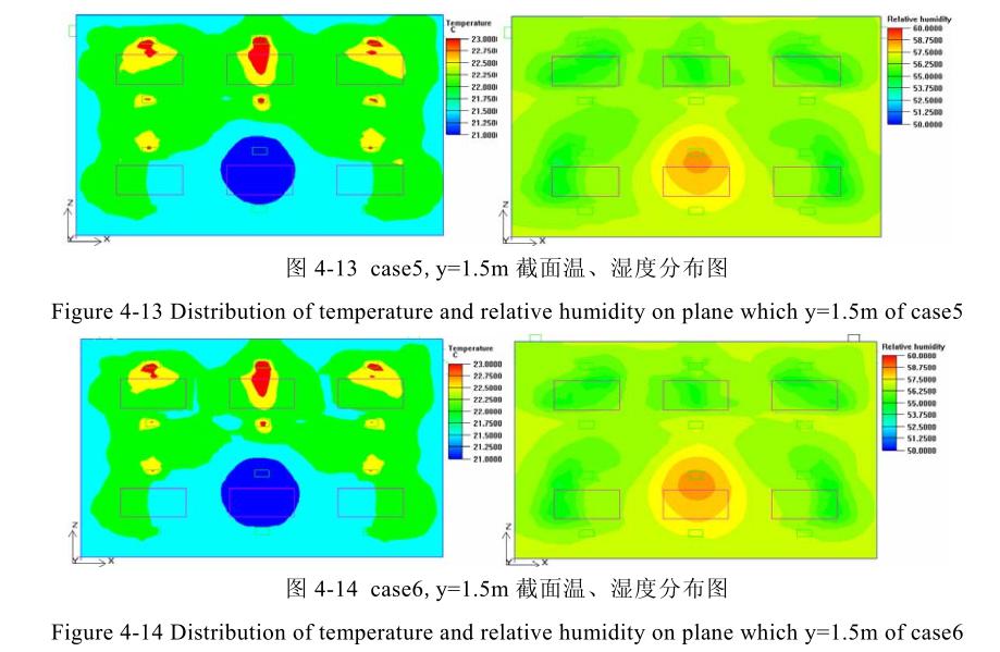 截面温湿度简图
