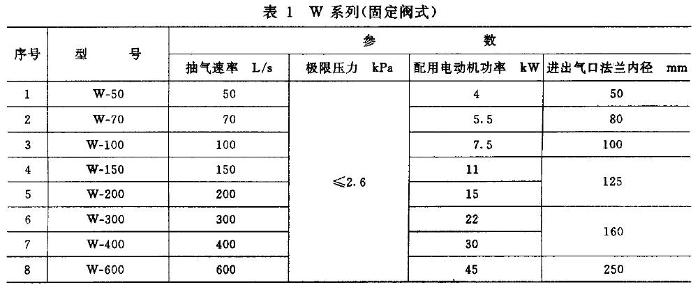 型号表示方法应符合JB/T 7673 的规定