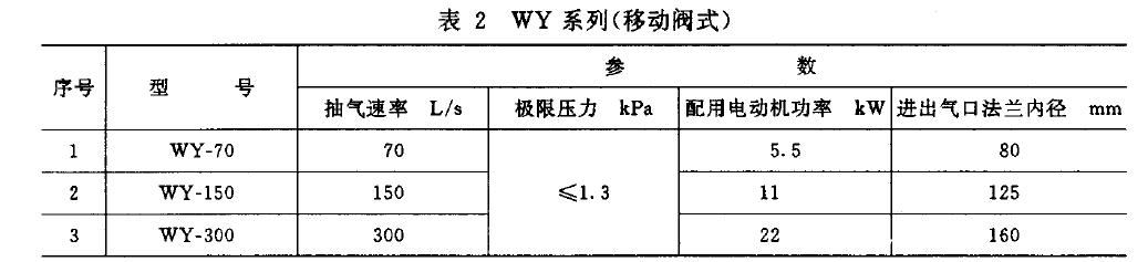 泵的基本参数应符合表1 、表2 规定