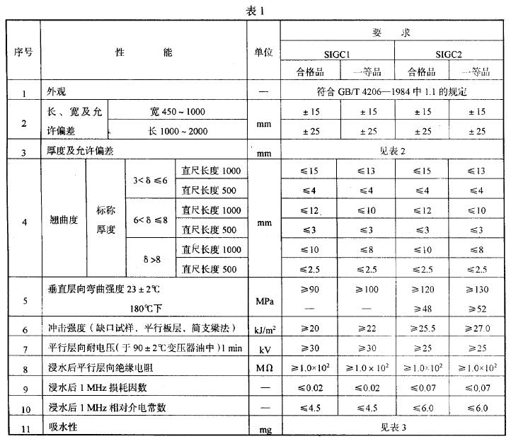 其他相关要求应符合GB/T 420G 的规定