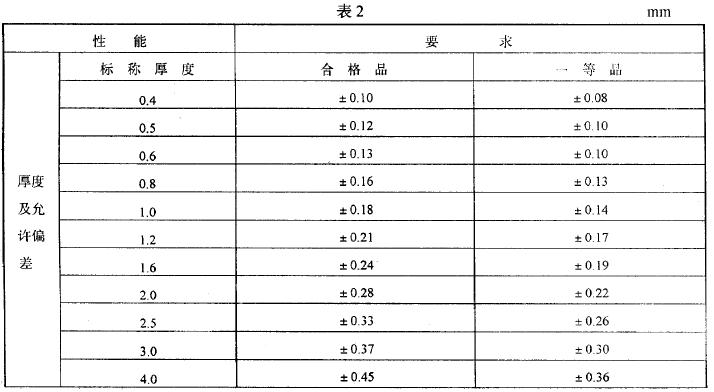 其他相关要求应符合GB/T 420G 的规定