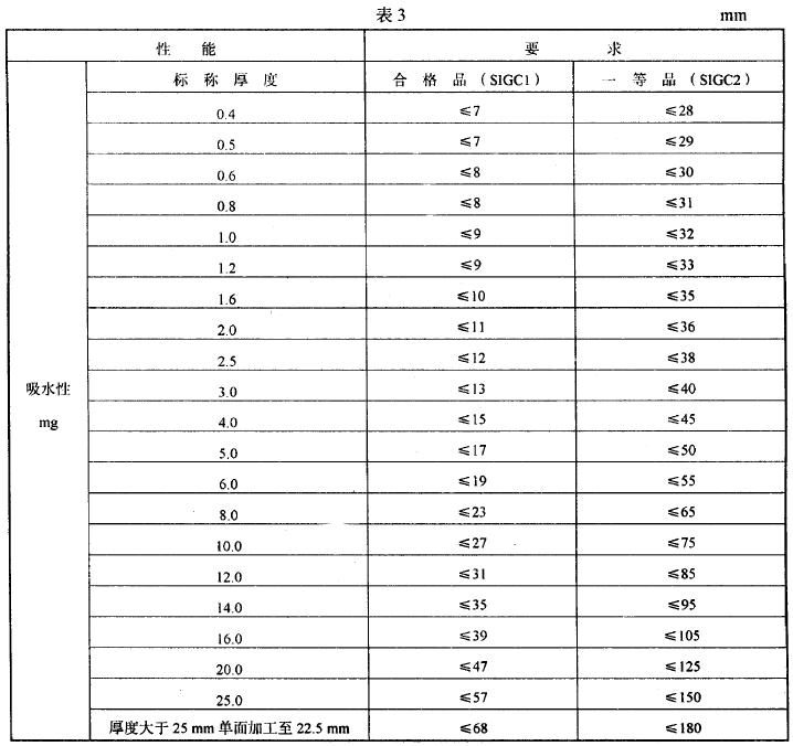 其他相关要求应符合GB/T 420G 的规定