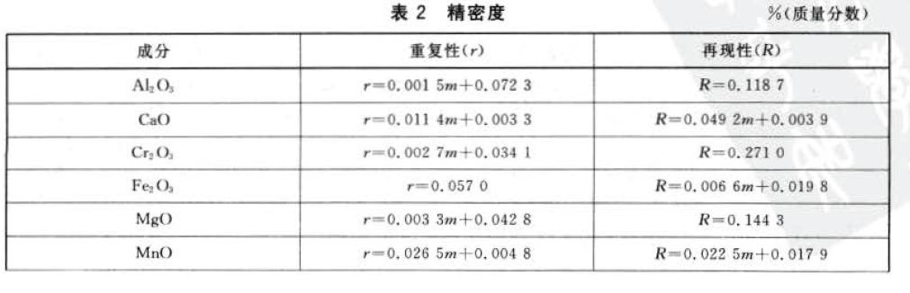 精明度见表2 .