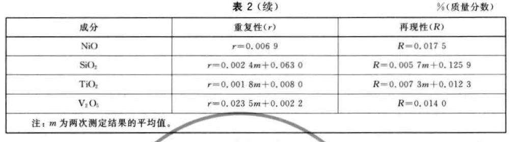 精明度见表2 