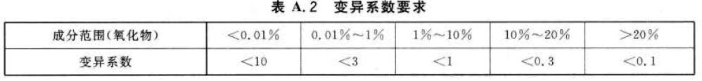 计算出各成分的测量时间.