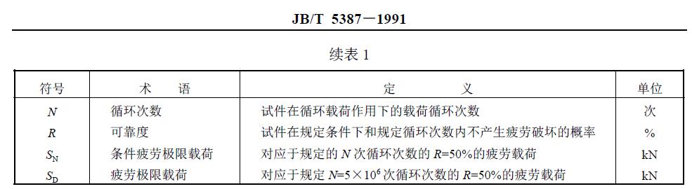 与疲劳试验有关的符号、术语、定义及单位列于图1 和表1。