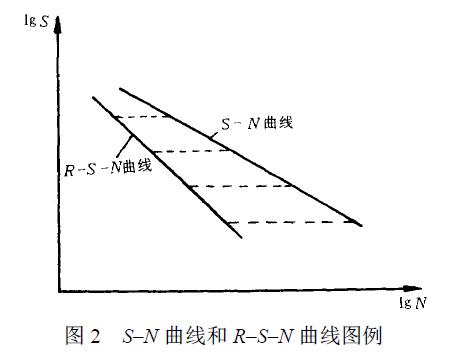 例示于图2