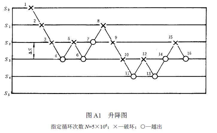 加权载荷平均值