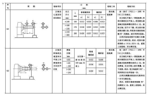 几何精度检验