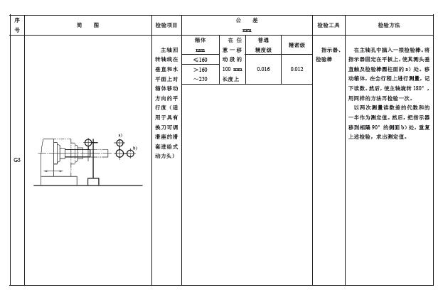 几何精度检验