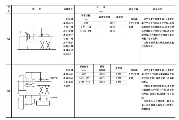 几何精度检验