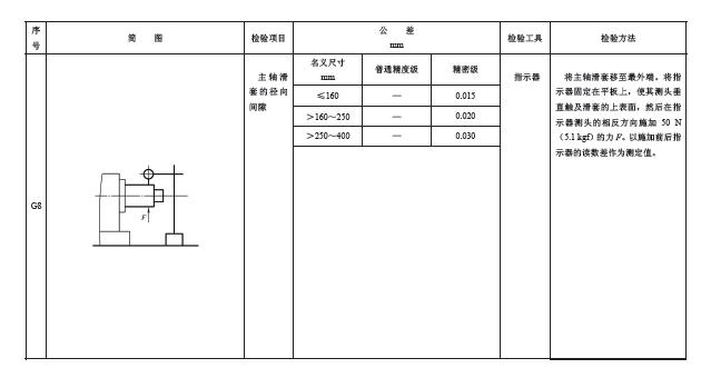 几何精度检验