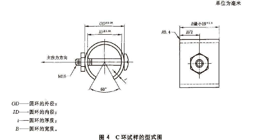 试样加工