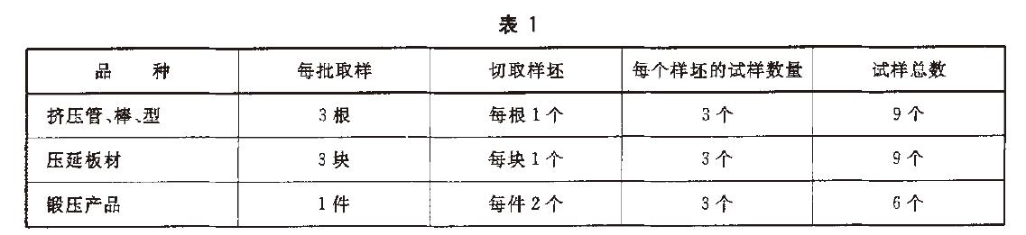 试样数量