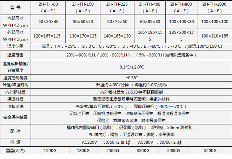 烤漆恒温恒湿试验箱选型表