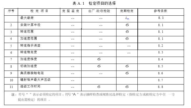 检定项目的选择附录A