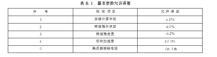  基本参数允许误差附录B